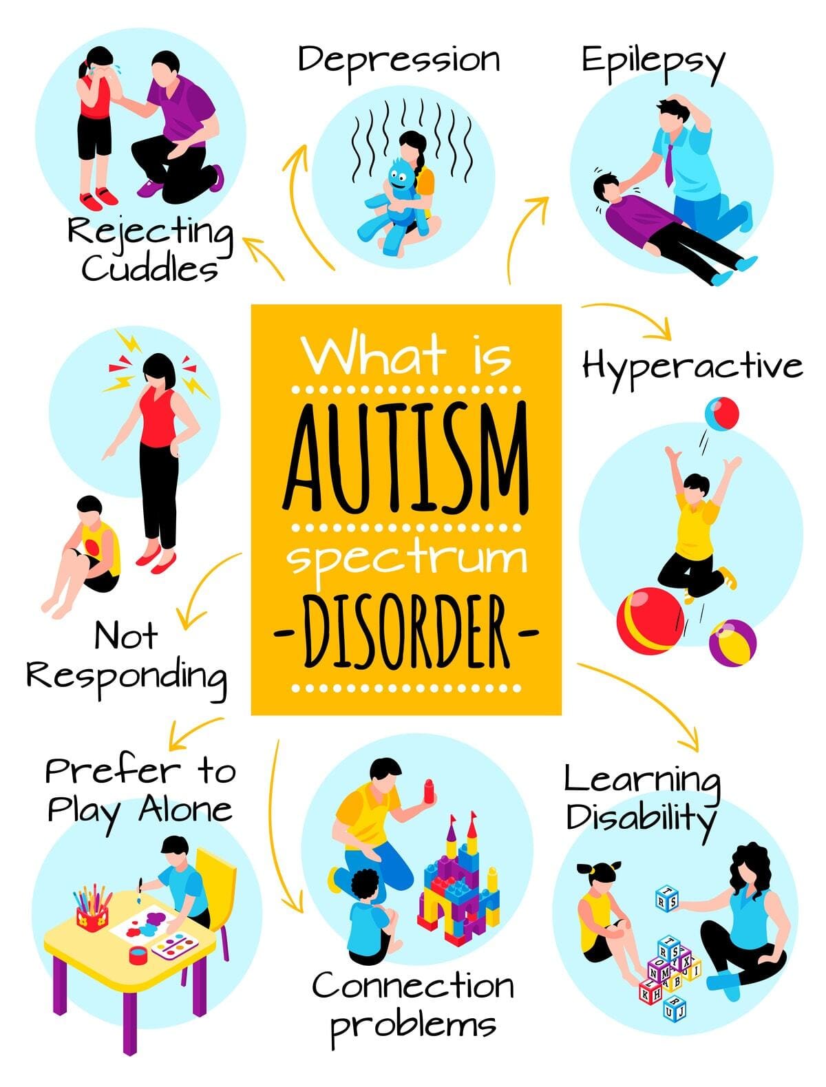 Autism spectrum disorder infographic