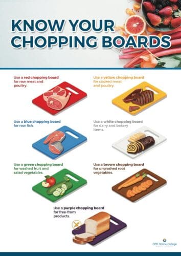 Chopping board information poster Chopping board colours free poster
