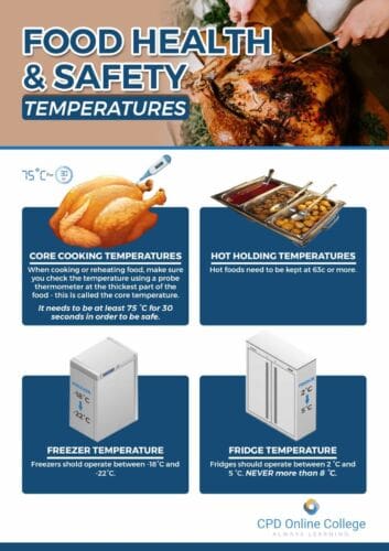 Food Health and Safety poster Food Hygiene free poster