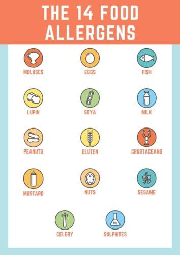 Allergen Awareness poster Kitchen Safety - The 14 Allergens