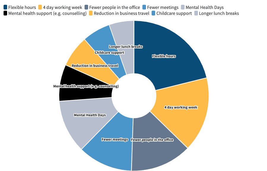 Top Office Changes