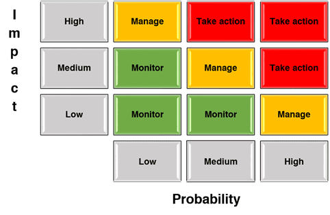 Risk